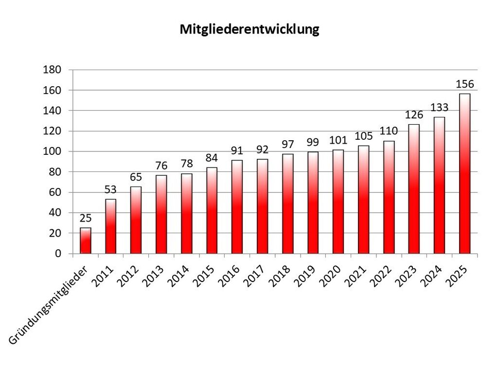 Mitglieder.jpeg